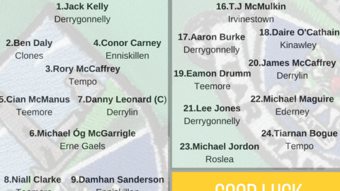 Fermanagh Under-21 squad